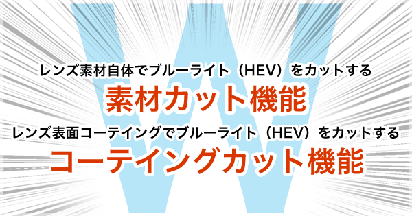 ブルーライト（HEV）を素材カット機能、コーティングカット機能でダブルブロック！